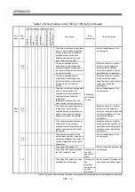 Предварительный просмотр 279 страницы Mitsubishi Electric Q Series Programming Manual