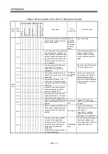 Предварительный просмотр 280 страницы Mitsubishi Electric Q Series Programming Manual