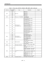 Предварительный просмотр 286 страницы Mitsubishi Electric Q Series Programming Manual