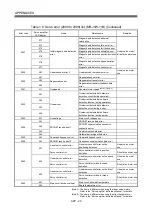 Предварительный просмотр 296 страницы Mitsubishi Electric Q Series Programming Manual