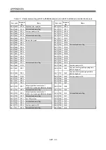 Предварительный просмотр 300 страницы Mitsubishi Electric Q Series Programming Manual