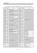 Предварительный просмотр 303 страницы Mitsubishi Electric Q Series Programming Manual