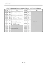 Предварительный просмотр 304 страницы Mitsubishi Electric Q Series Programming Manual