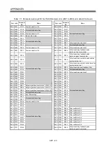 Предварительный просмотр 307 страницы Mitsubishi Electric Q Series Programming Manual