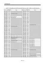 Предварительный просмотр 311 страницы Mitsubishi Electric Q Series Programming Manual