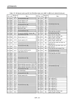 Предварительный просмотр 316 страницы Mitsubishi Electric Q Series Programming Manual