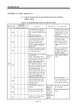 Предварительный просмотр 318 страницы Mitsubishi Electric Q Series Programming Manual