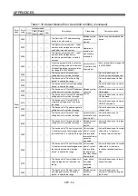 Предварительный просмотр 319 страницы Mitsubishi Electric Q Series Programming Manual