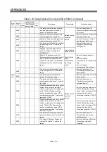 Предварительный просмотр 320 страницы Mitsubishi Electric Q Series Programming Manual