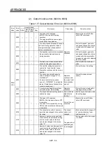 Предварительный просмотр 321 страницы Mitsubishi Electric Q Series Programming Manual