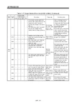 Предварительный просмотр 322 страницы Mitsubishi Electric Q Series Programming Manual