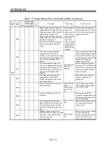 Предварительный просмотр 323 страницы Mitsubishi Electric Q Series Programming Manual