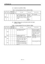 Предварительный просмотр 324 страницы Mitsubishi Electric Q Series Programming Manual