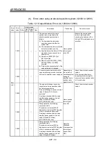 Предварительный просмотр 326 страницы Mitsubishi Electric Q Series Programming Manual