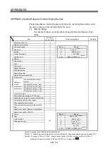 Предварительный просмотр 329 страницы Mitsubishi Electric Q Series Programming Manual