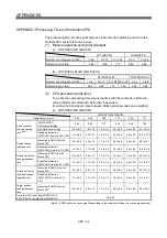 Предварительный просмотр 331 страницы Mitsubishi Electric Q Series Programming Manual