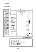 Предварительный просмотр 333 страницы Mitsubishi Electric Q Series Programming Manual