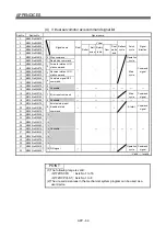 Предварительный просмотр 336 страницы Mitsubishi Electric Q Series Programming Manual