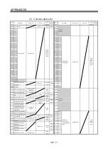 Предварительный просмотр 338 страницы Mitsubishi Electric Q Series Programming Manual