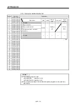 Предварительный просмотр 346 страницы Mitsubishi Electric Q Series Programming Manual