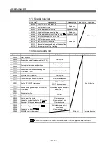 Предварительный просмотр 349 страницы Mitsubishi Electric Q Series Programming Manual