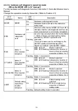 Preview for 28 page of Mitsubishi Electric Q06CCPU-V-H01 User Manual