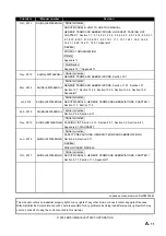 Preview for 13 page of Mitsubishi Electric Q06CCPU-V User Manual