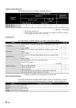 Preview for 36 page of Mitsubishi Electric Q06CCPU-V User Manual