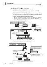 Preview for 44 page of Mitsubishi Electric Q06CCPU-V User Manual