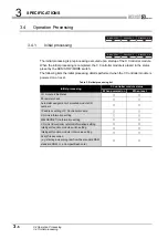 Предварительный просмотр 96 страницы Mitsubishi Electric Q06CCPU-V User Manual