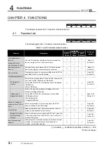 Предварительный просмотр 100 страницы Mitsubishi Electric Q06CCPU-V User Manual