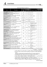 Preview for 122 page of Mitsubishi Electric Q06CCPU-V User Manual