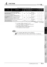 Preview for 123 page of Mitsubishi Electric Q06CCPU-V User Manual