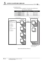 Preview for 170 page of Mitsubishi Electric Q06CCPU-V User Manual