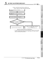 Preview for 177 page of Mitsubishi Electric Q06CCPU-V User Manual