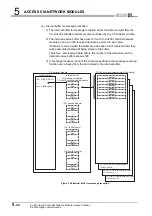 Preview for 194 page of Mitsubishi Electric Q06CCPU-V User Manual