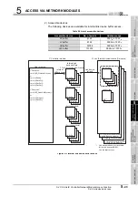 Preview for 197 page of Mitsubishi Electric Q06CCPU-V User Manual