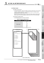 Preview for 199 page of Mitsubishi Electric Q06CCPU-V User Manual