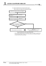 Preview for 204 page of Mitsubishi Electric Q06CCPU-V User Manual