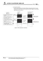 Preview for 218 page of Mitsubishi Electric Q06CCPU-V User Manual