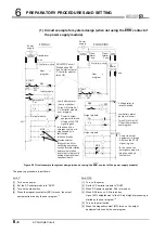 Preview for 224 page of Mitsubishi Electric Q06CCPU-V User Manual