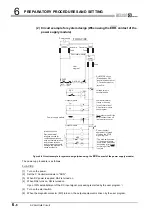 Preview for 226 page of Mitsubishi Electric Q06CCPU-V User Manual