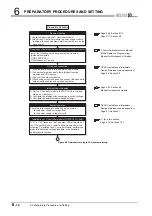 Preview for 230 page of Mitsubishi Electric Q06CCPU-V User Manual