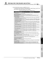 Preview for 237 page of Mitsubishi Electric Q06CCPU-V User Manual