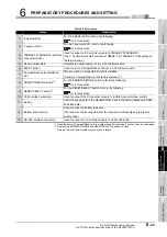 Preview for 243 page of Mitsubishi Electric Q06CCPU-V User Manual