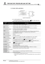 Preview for 244 page of Mitsubishi Electric Q06CCPU-V User Manual