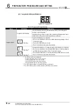 Preview for 246 page of Mitsubishi Electric Q06CCPU-V User Manual