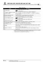 Preview for 250 page of Mitsubishi Electric Q06CCPU-V User Manual