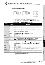 Preview for 251 page of Mitsubishi Electric Q06CCPU-V User Manual