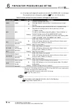 Preview for 252 page of Mitsubishi Electric Q06CCPU-V User Manual